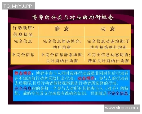 博弈论在扑克策略与体育博彩投注优化中的创新应用探讨